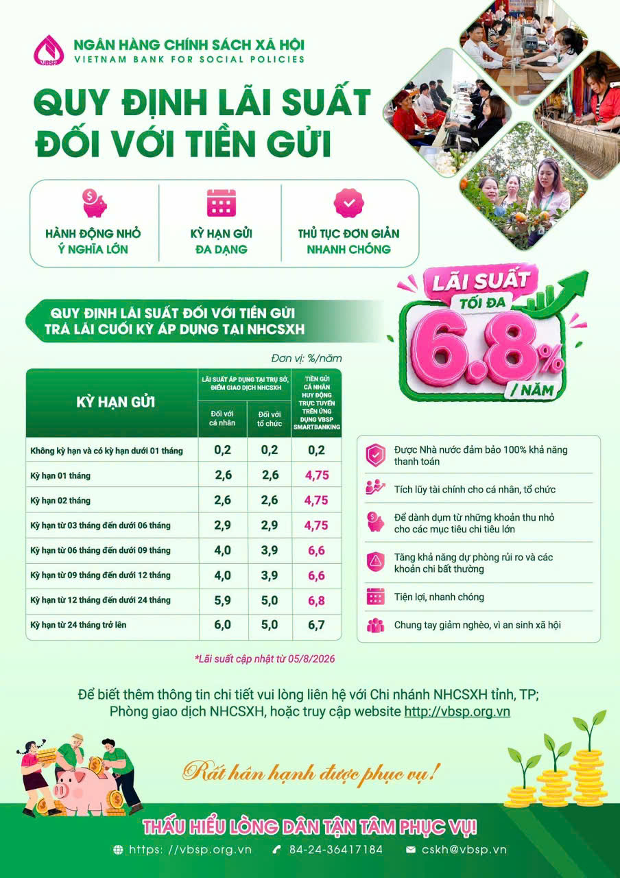 Chuyển đổi số trong việc huy động tiền gửi tiết kiệm tại NHCSXH