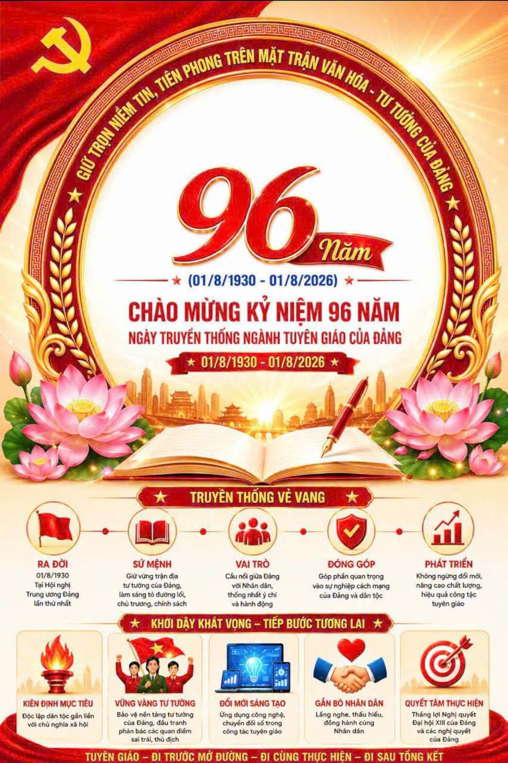 KỶ NIỆM 96 NĂM NGÀY TRUYỀN THỐNG NGÀNH TUYÊN GIÁO CỦA ĐẢNG (01/8/1930 – 01/8/2026)