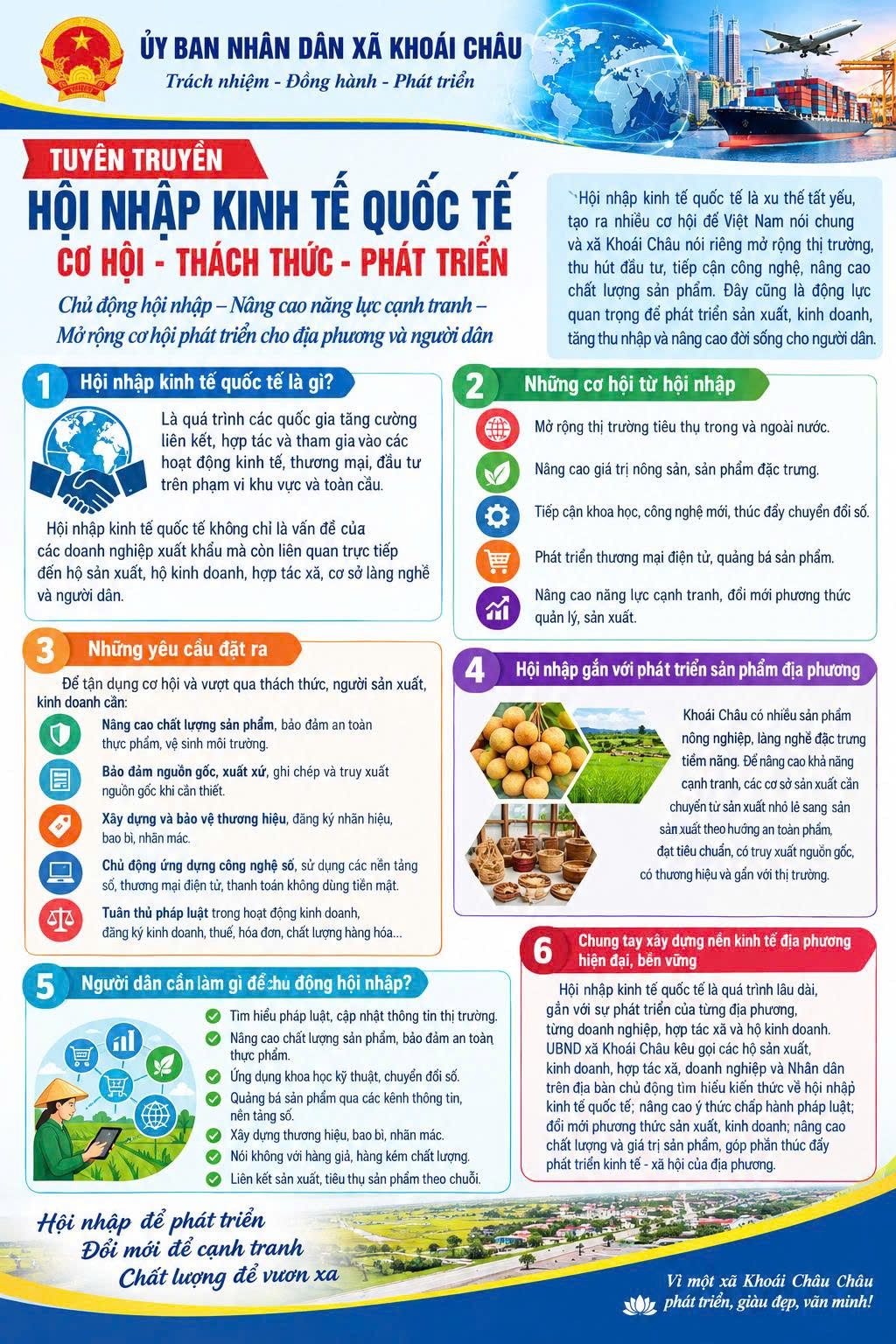 Hội nhập kinh tế quốc tế: Cơ hội - Thách thức - Phát triển 