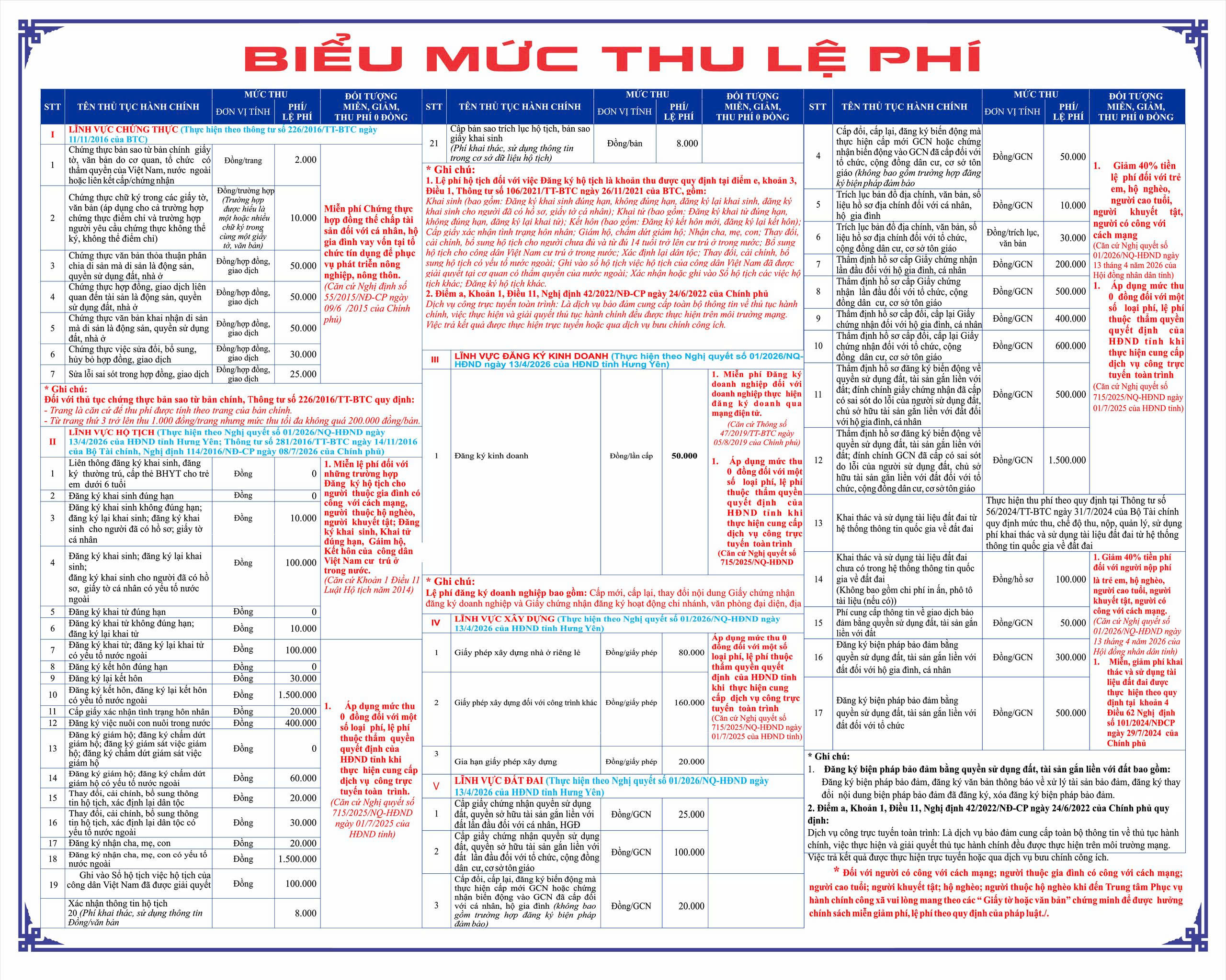 Biểu mức thu lệ phí