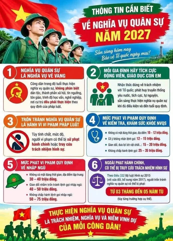 Một số lưu ý trong công tác tuyển chọn và gọi công dân nhập ngũ năm 2027